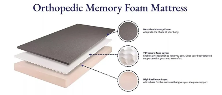 Wakefit Orthopedic Memory Foam 6-Inch Single Size Mattress 2